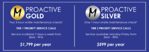 M Care Proactive Gold M Care proactive SIlver