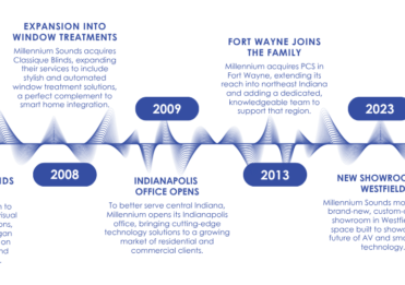 MS – Timeline (2)